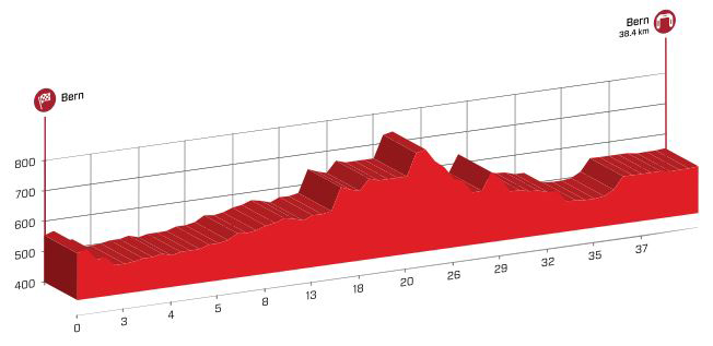 Stage 9 profile